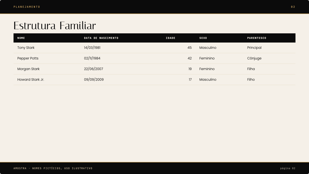 Slide 2 — Estrutura Familiar