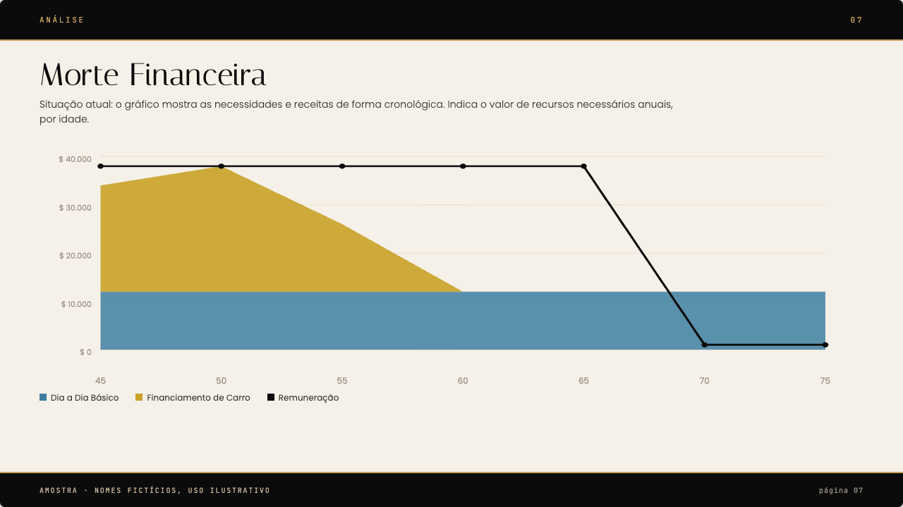 Slide 7